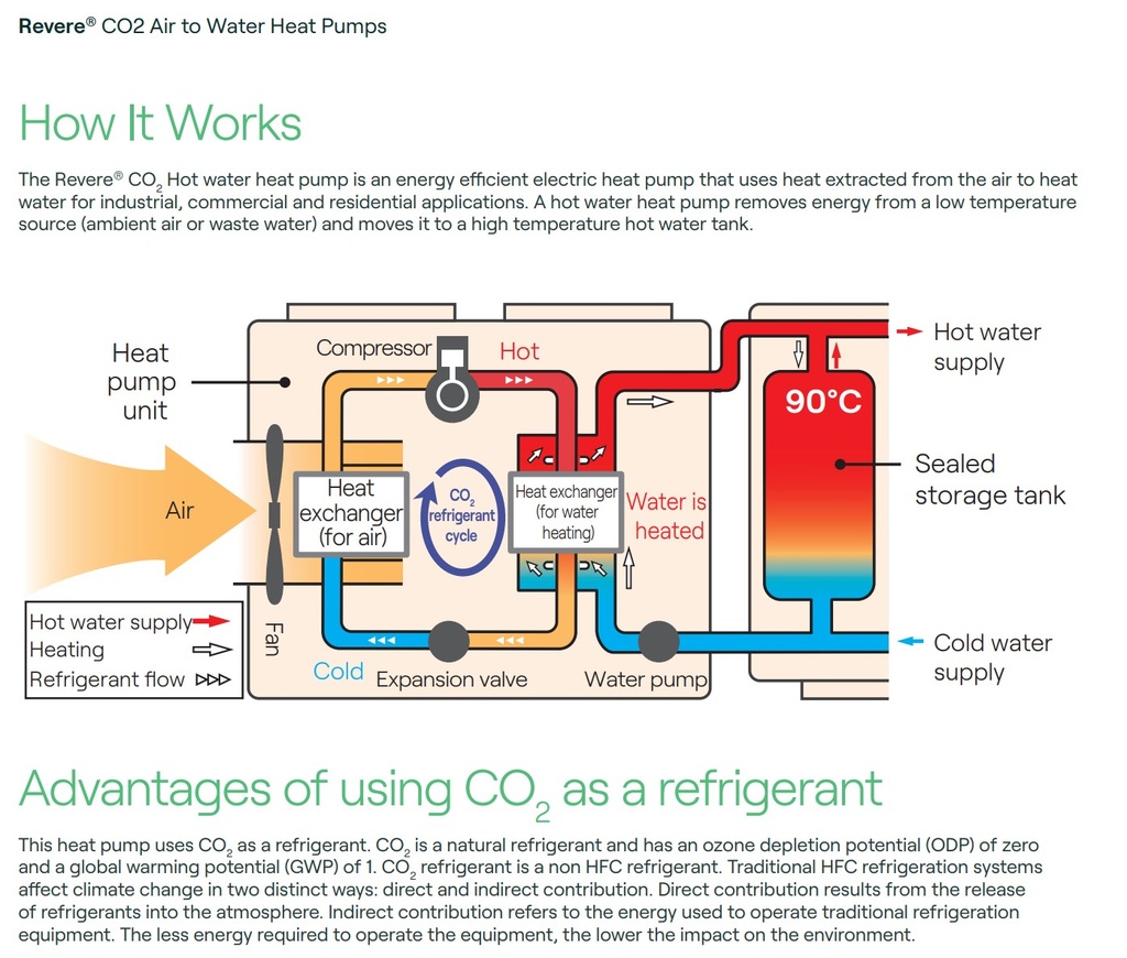 How CO2 heat pumps work